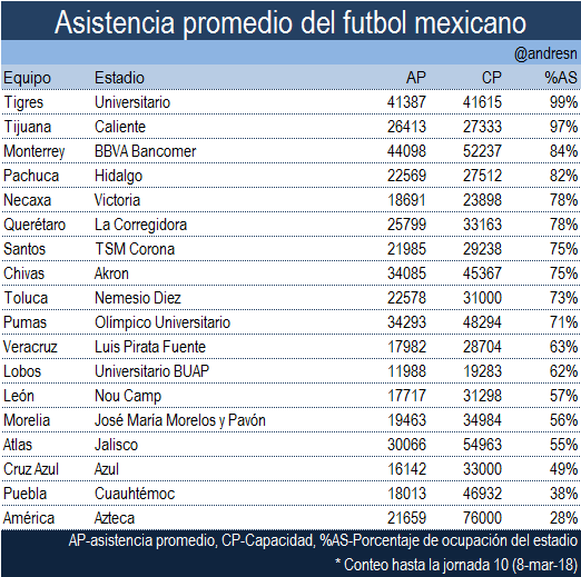 Que equipos ganan mas finales en el futbol mexicano - Apuntes de Futbol