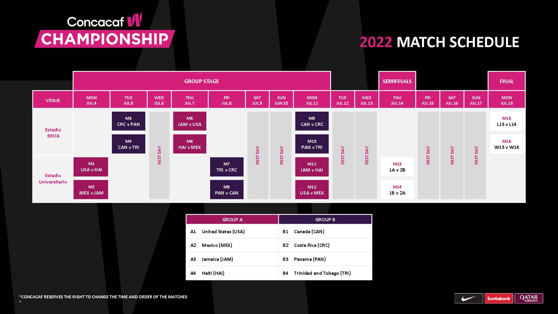 Campeonato Concacaf Femenil, el calendario
