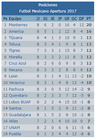 Calendario de partidos de la Liguilla del fútbol mexicano Apertura 2012  Liga MX