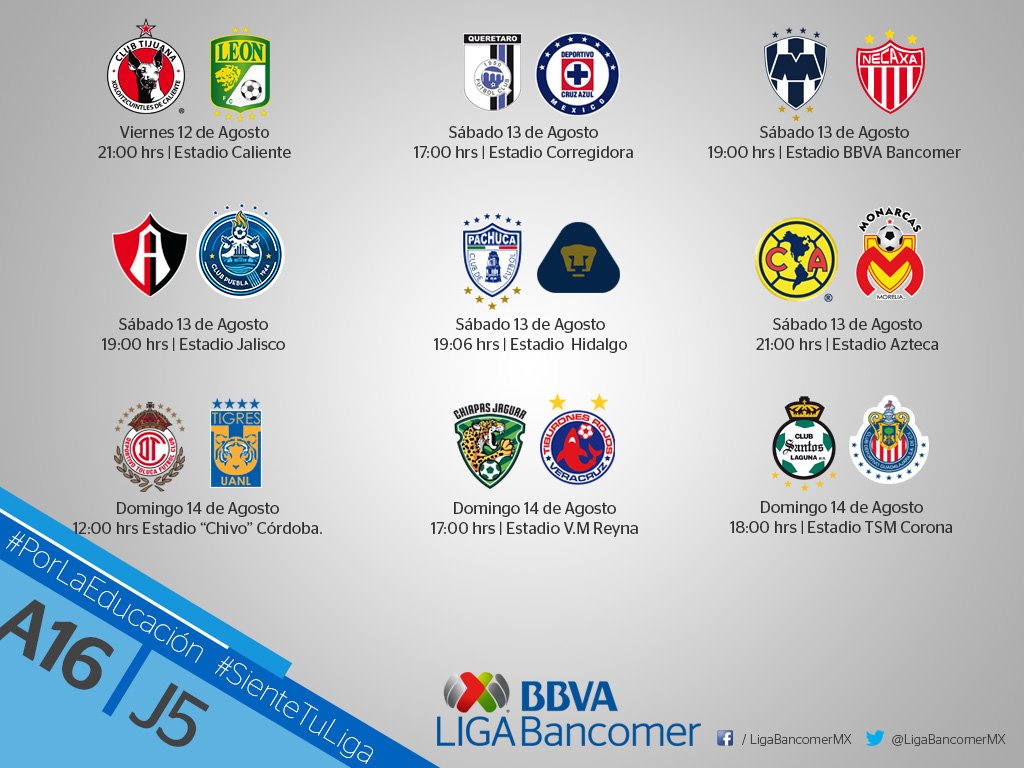 Listas las fechas y horarios de la jornada 4 del #FutbolMexicano5
