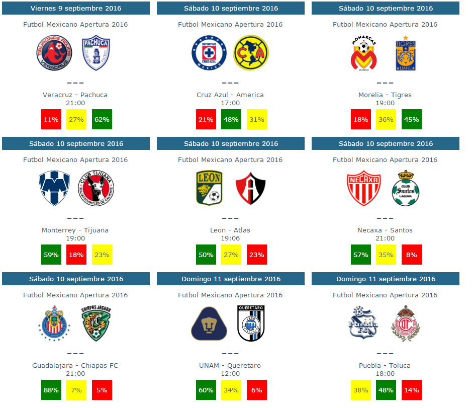 Pronosticos y tendencias de la jornada 8 futbolmexicano tipster