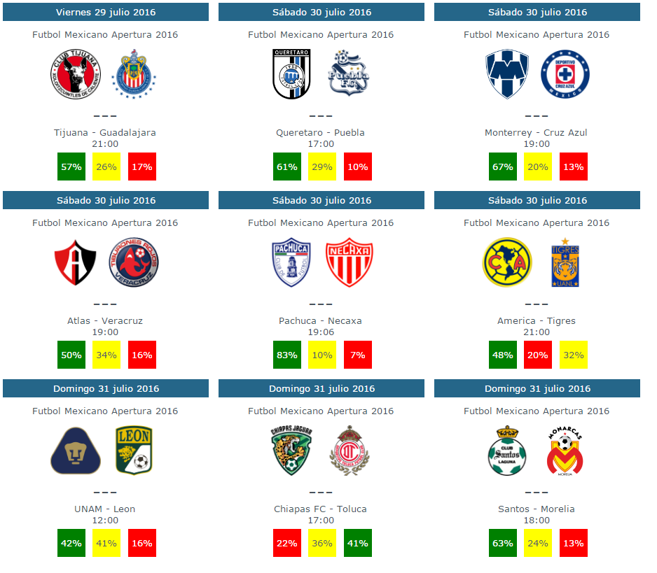 Tendencias y pronosticos de la jornada 3 del futbol mexicano