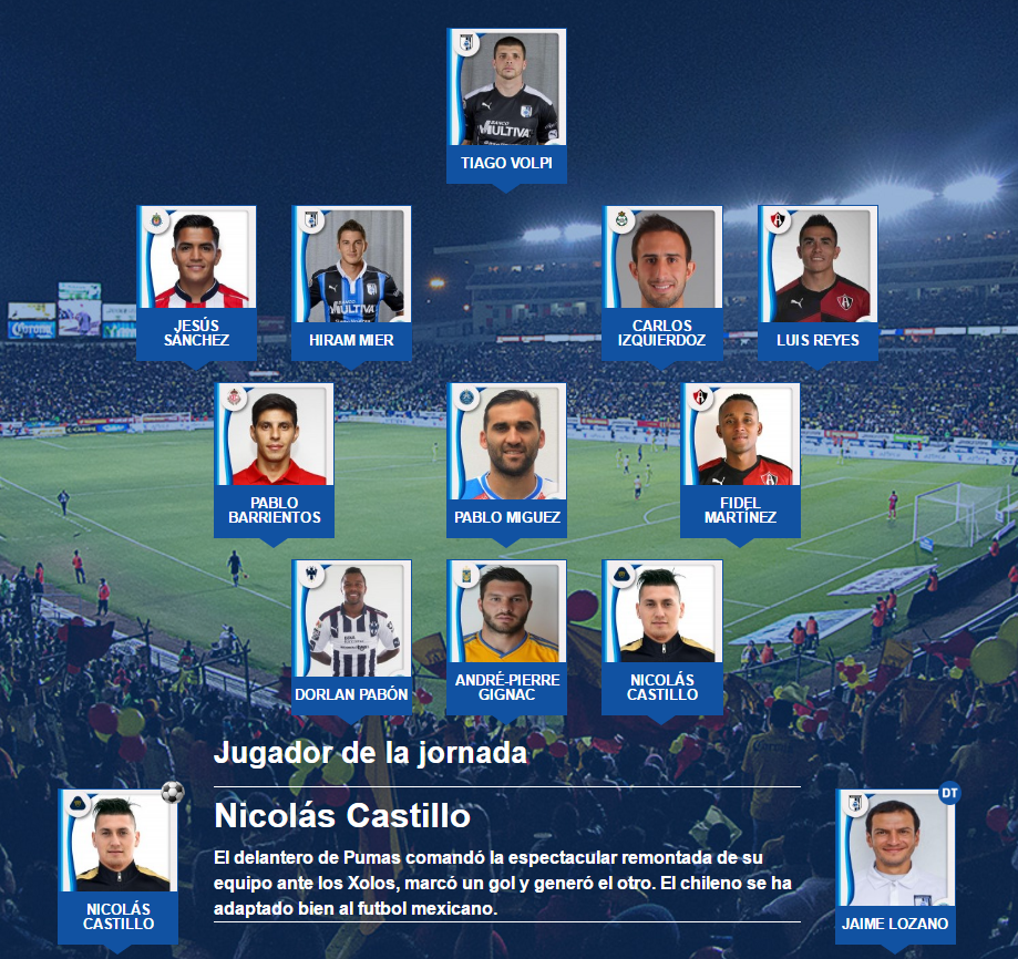 Que equipos ganan mas finales en el futbol mexicano - Apuntes de Futbol