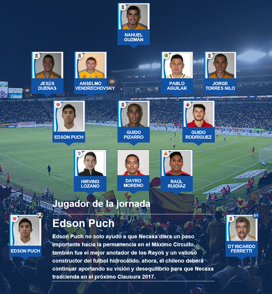 El 11 ideal del torneo apertura 2016 del futbol mexicano - Apuntes de ...
