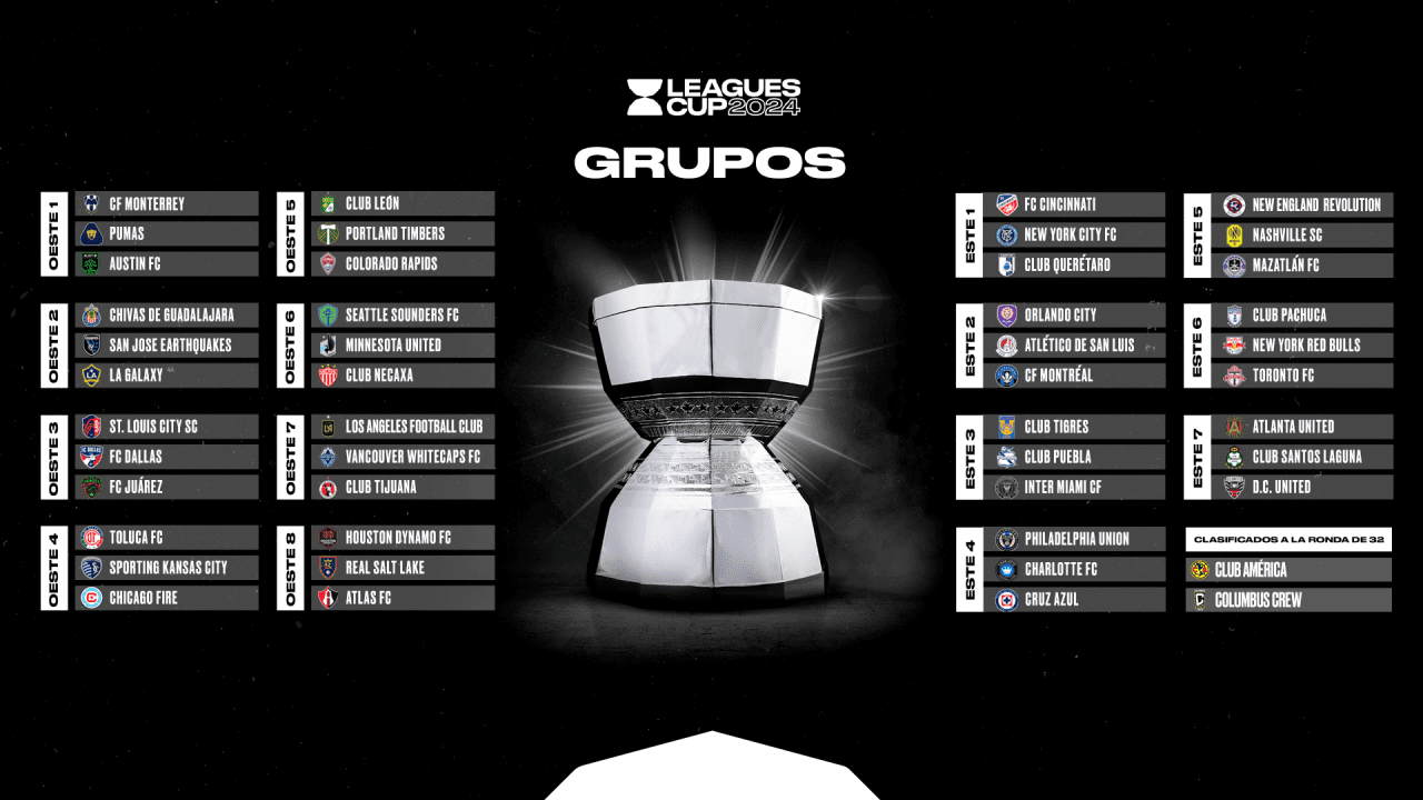 Calendario juegos Leagues Cup 2024 Hora Mexico